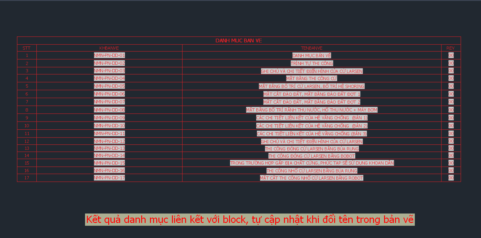 Kết quả bảng danh mục bản vẽ từ TT_Scad